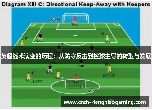 英超战术演变的历程：从防守反击到控球主导的转型与发展