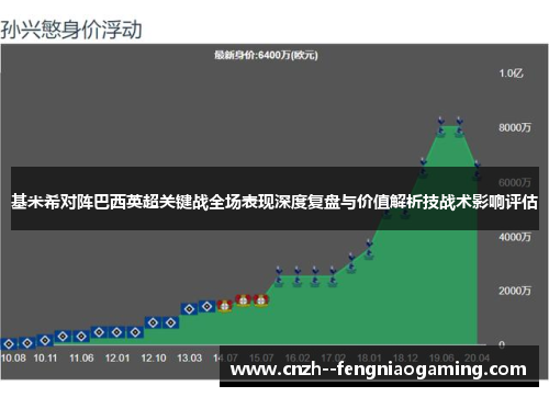 基米希对阵巴西英超关键战全场表现深度复盘与价值解析技战术影响评估