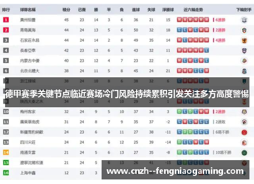德甲赛季关键节点临近赛场冷门风险持续累积引发关注多方高度警惕