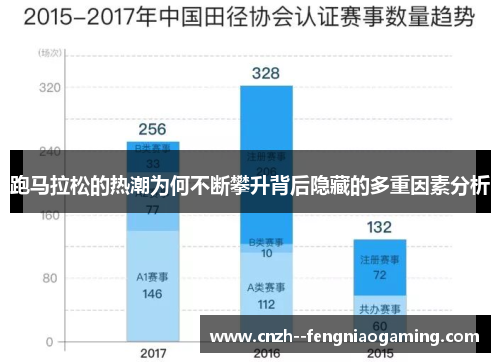 跑马拉松的热潮为何不断攀升背后隐藏的多重因素分析
