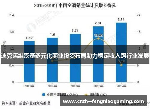 迪克诺维茨基多元化商业投资布局助力稳定收入跨行业发展