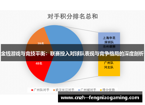 金钱游戏与竞技平衡：联赛投入对球队表现与竞争格局的深度剖析